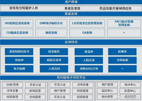 从研发视角看医院信息系统建设 嘉讯科技的技术突破与产业机遇