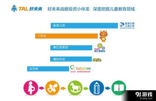 好未来战略投资小伴龙 信息技术驱动下的儿童教育领域深度布局